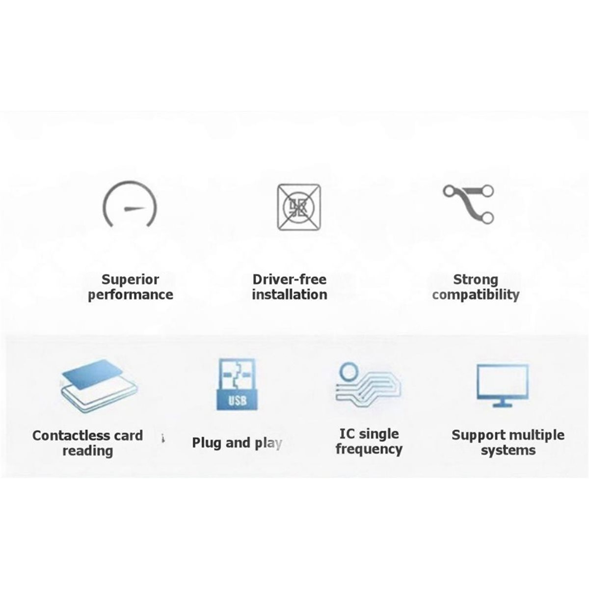 Czytnik kart NFC PCR532, czytn – Nfc Card Reader Vending recenzja i cena